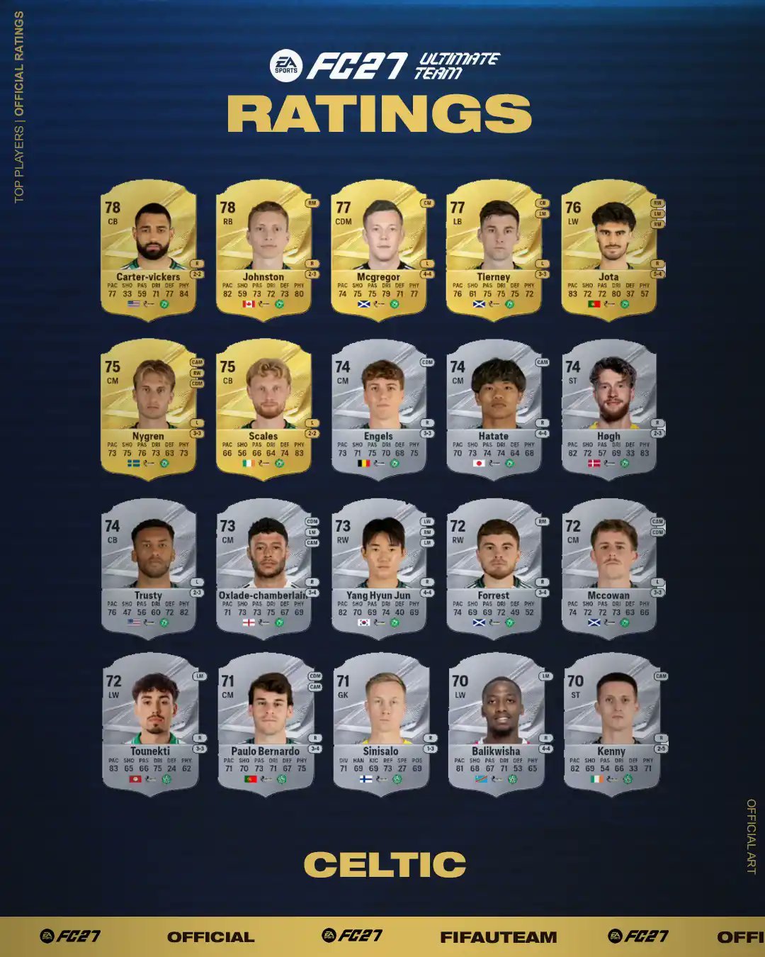 FC 27: Rangers and Celtic Official Stats