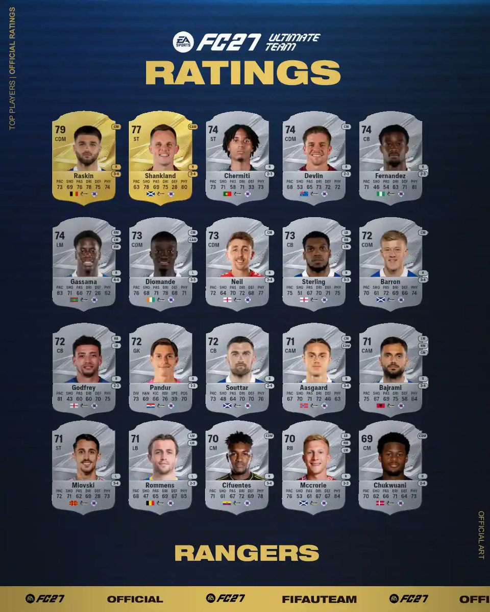 FC 27: Rangers and Celtic Official Stats