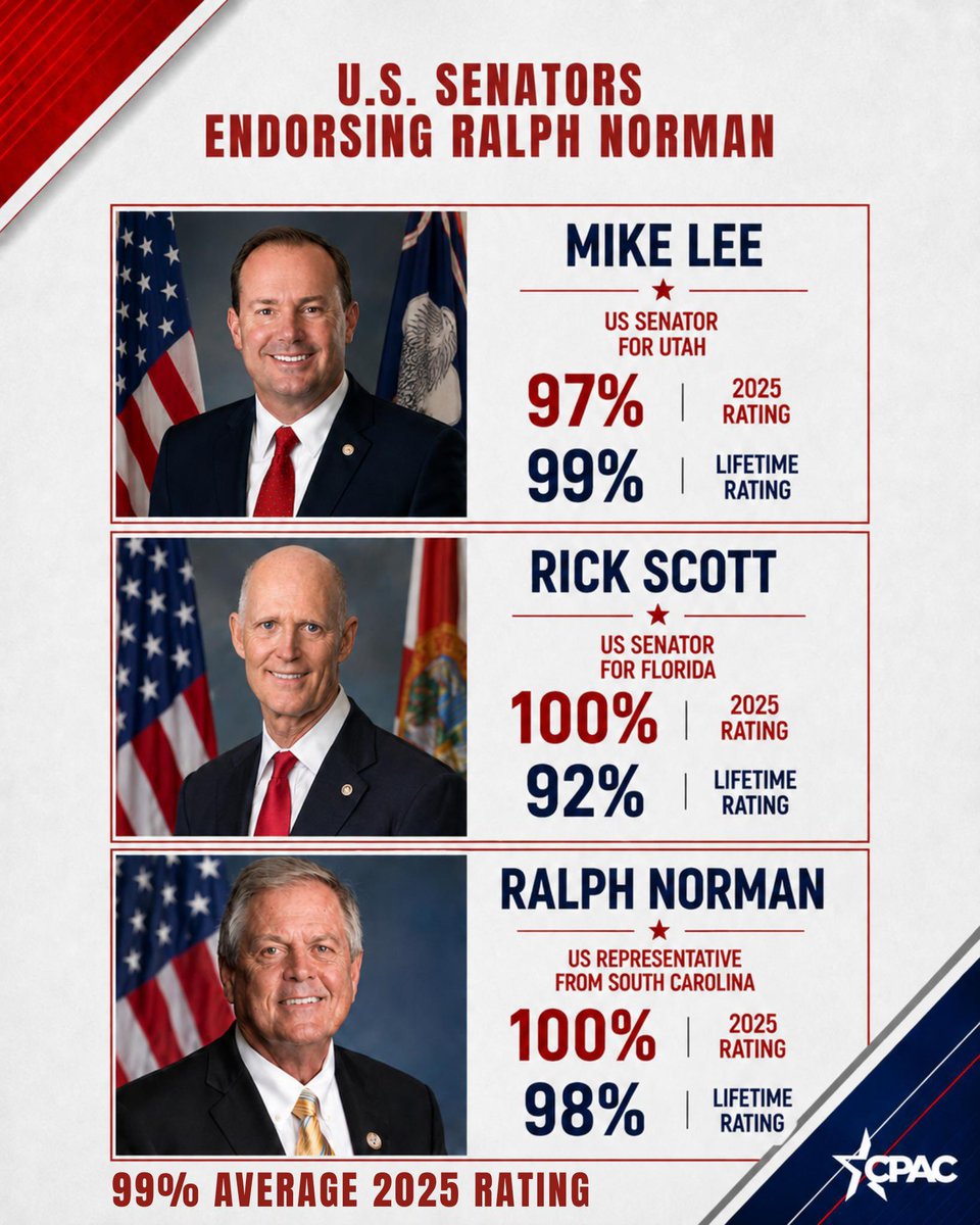 CPAC's tweet photo. CPAC congressional ratings are the Gold Standard.

Look at who is endorsing whom in South Carolina: Norman vs. Graham 👇 https://t.co/0A809dfSPW