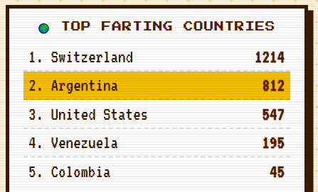 ShitCoinsLovers's tweet photo. π¨ UNACCEPTABLE π¨
Argentina are WORLD CHAMPIONS but only 2nd on the Global Fart Counter?? Behind Switzerland?? π¦π·π¨
@FIFAcom do something!! π
Get farting, degens π https://t.co/E5gMfIKY66
#SHITCL #Argentina https://t.co/mi4tCbSb92