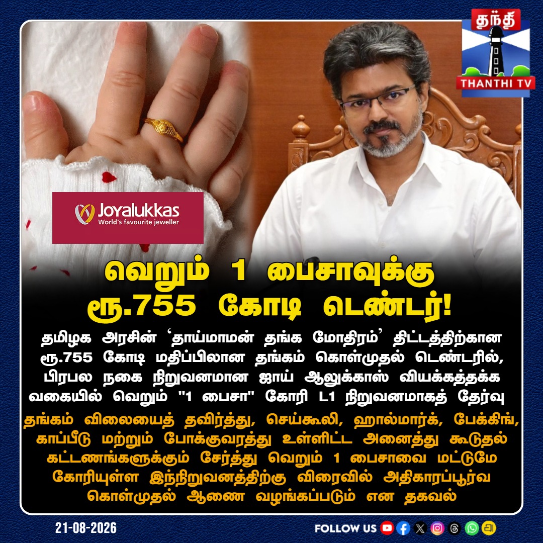 ThanthiTV's tweet photo. வெறும் 1 பைசாவுக்கு ரூ.755 கோடி டெண்டர்: ‘தாய்மாமன் தங்க மோதிரம்’ திட்டத்தைக் கைப்பற்றும் ஜாய் ஆலுக்காஸ்!

#Joyalukkas #ThaimamanThangaMothiram #TNGovt #CMVijay #GoldTender #ThanthiTV https://t.co/dNv0Krt6sg