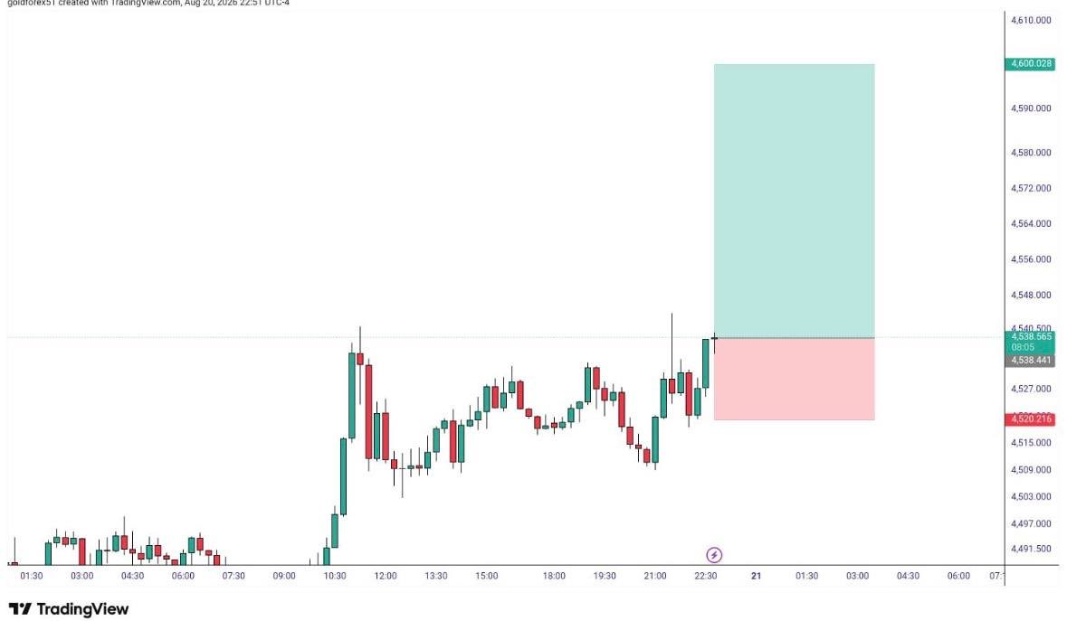 John_xauusd_fx's tweet photo. 【緊急】

30分以内に『いいね』した人のみ

この後ゴールドの有料級のエントリー公開を特別にする

30万くらい稼ぎに行く
8連勝目と行きますか...

#XAUUSD #GOLD https://t.co/b578L1dAMt