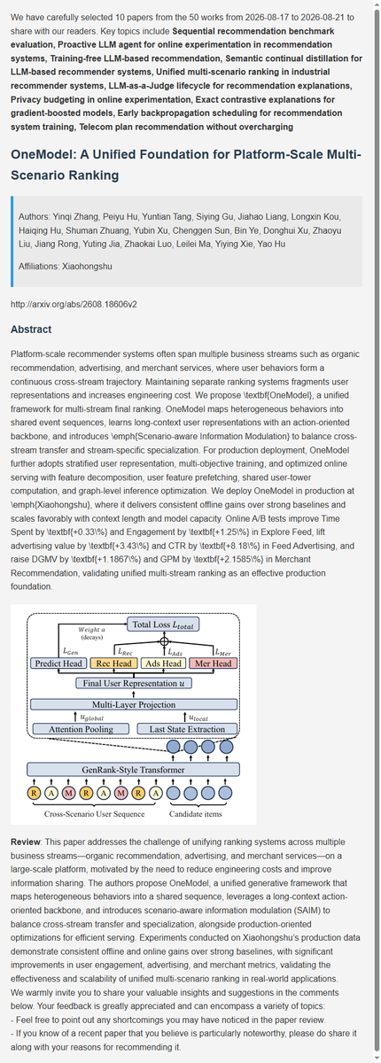 BayCoralee26992's tweet photo. Recommendation latest research progress | 5. OneModel: A Unified Foundation for Platform-Scale Multi-Scenario Ranking
#AI #DeepLearning #ArtificialInteligence #Datascience #Research #recsys https://t.co/edYPQ5SRjn