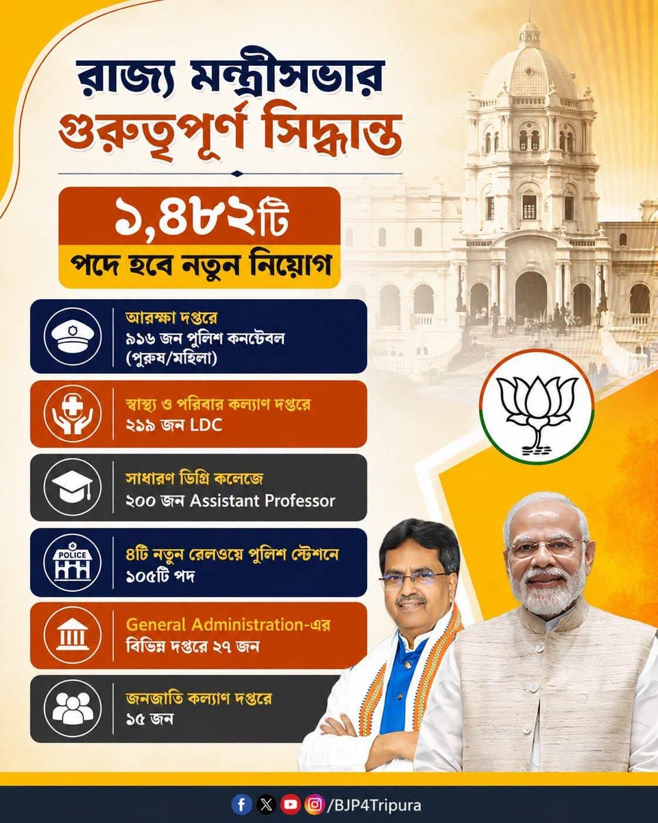 DebnathNiton's tweet photo. Job Requirement of tripura Gove. https://t.co/hdToqbsDGG