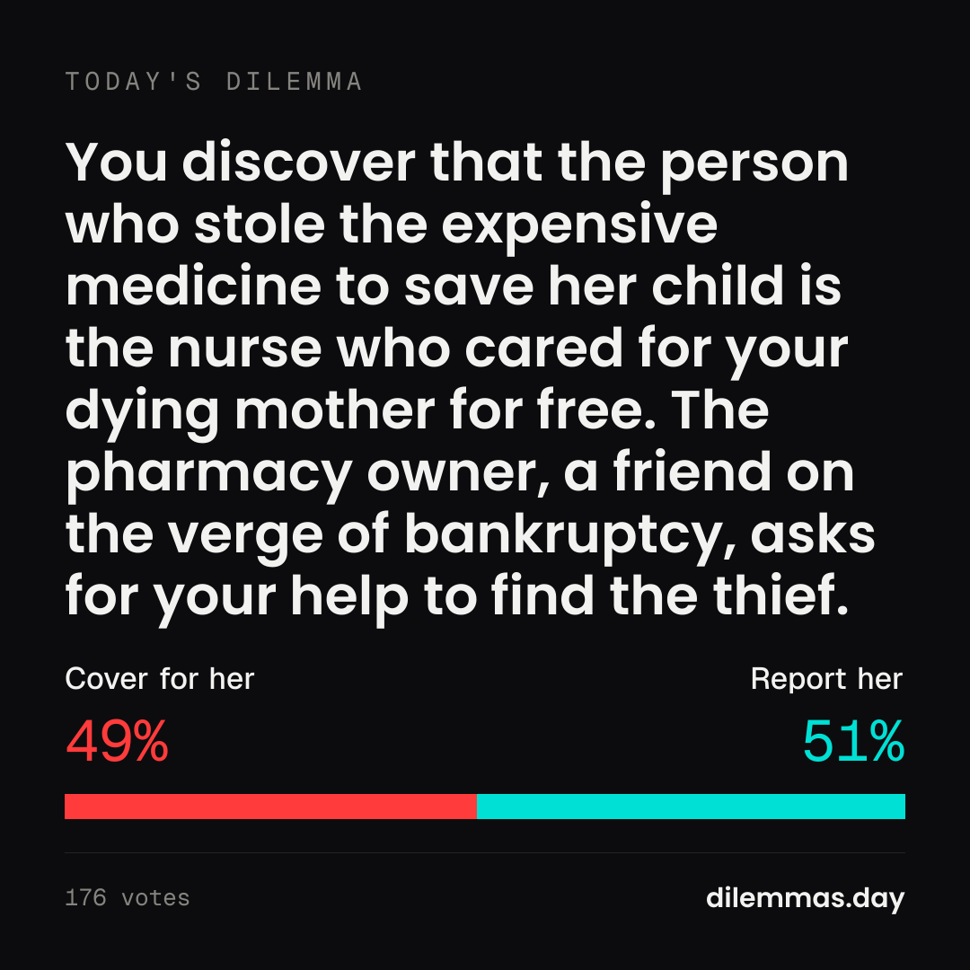 dilemmasday's tweet photo. Today's dilemma:

"You discover that the person who stole the expensive medicine to save her child is the nurse who cared for your dying mother for free.…"

🔴 Cover for her — 49%
🔵 Report her — 51%

176 votes so far. Where do you stand? 👇
#WouldYouRather #moraldilemma https://t.co/YJSRzcrQDP