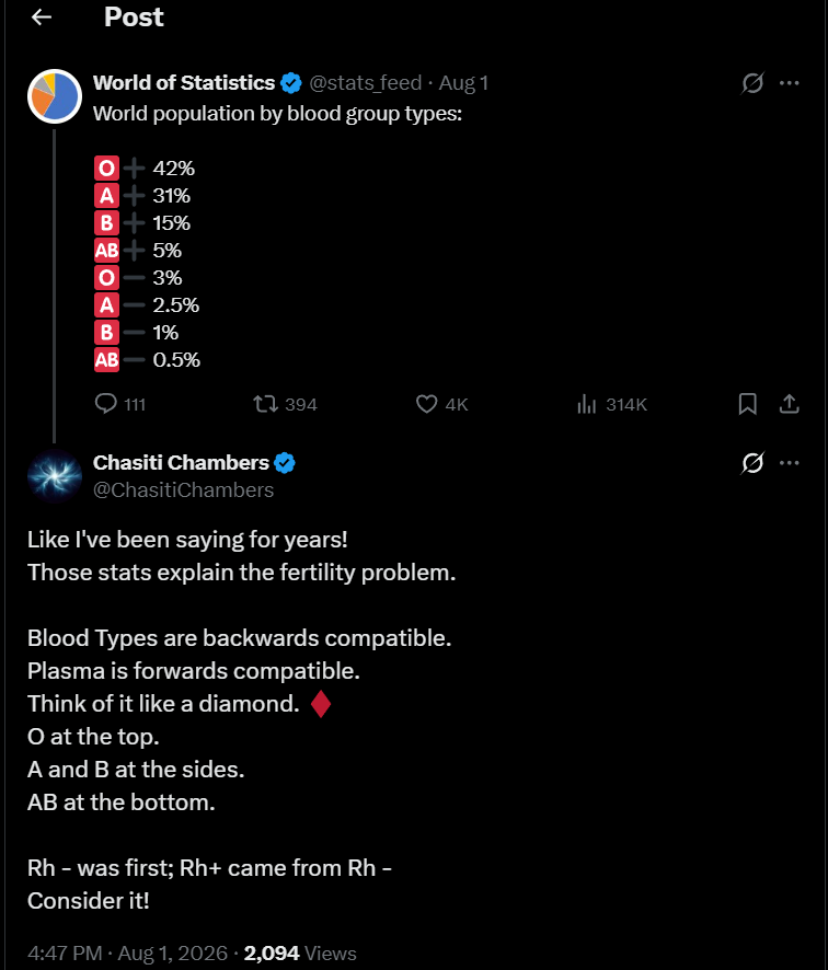 ChasitiChambers's tweet photo. It's the Circle of Liiifffeee! 🎶 😅 🔃

Took a bit to read on this subject over a couple of decades, but it's true. https://t.co/iHc95ZNjq8