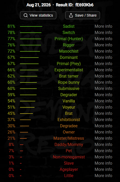 Small_Relia's tweet photo. This is UNDENIABLE PROOF that I am in fact a switch / dom! 

I GOT TOP ENERGY

DON'T QUESTION ME EVER AGAIN https://t.co/y2Ib5sy6w8