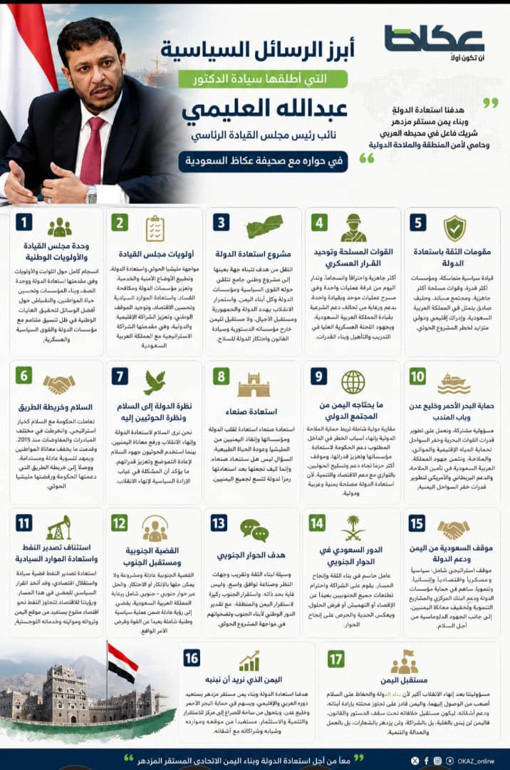 Khaledshawdari's tweet photo. ابرز الرسائل السياسية التي اطلقها سيادة الدكتور #عبدالله_العليمي نائب رئيس مجلس القيادة الرئاسي في حواره مع  صحيفة (عكاظ) السعودية https://t.co/402Oxfeu15