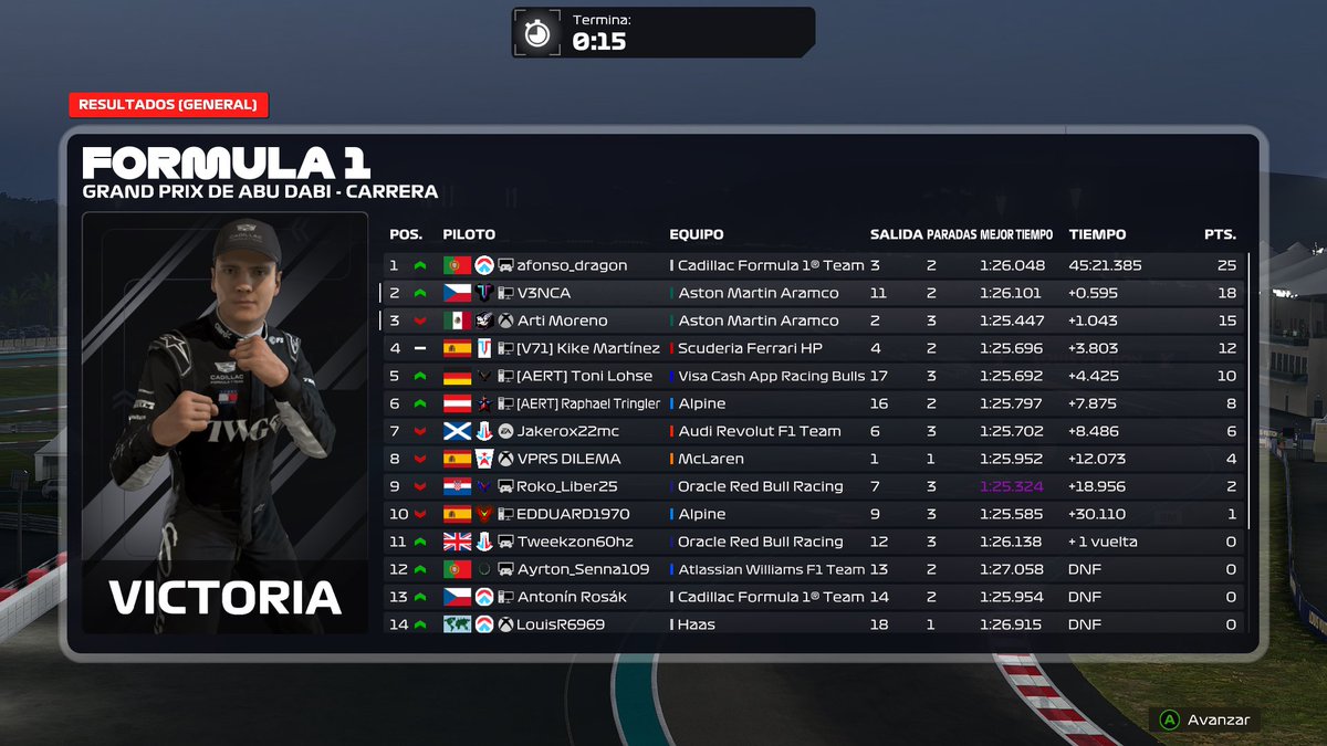 artimg15's tweet photo. FPRL ABU DHABI
Q-P2
R-P3
Im improving my Q pace a bit, my race pace still so good, the setup was perfect and excatly how i like it. Got last in the first lap and managed to comeback to P2 fighting for the win but a late sc ruined my victory. https://t.co/6yQMOb2A61