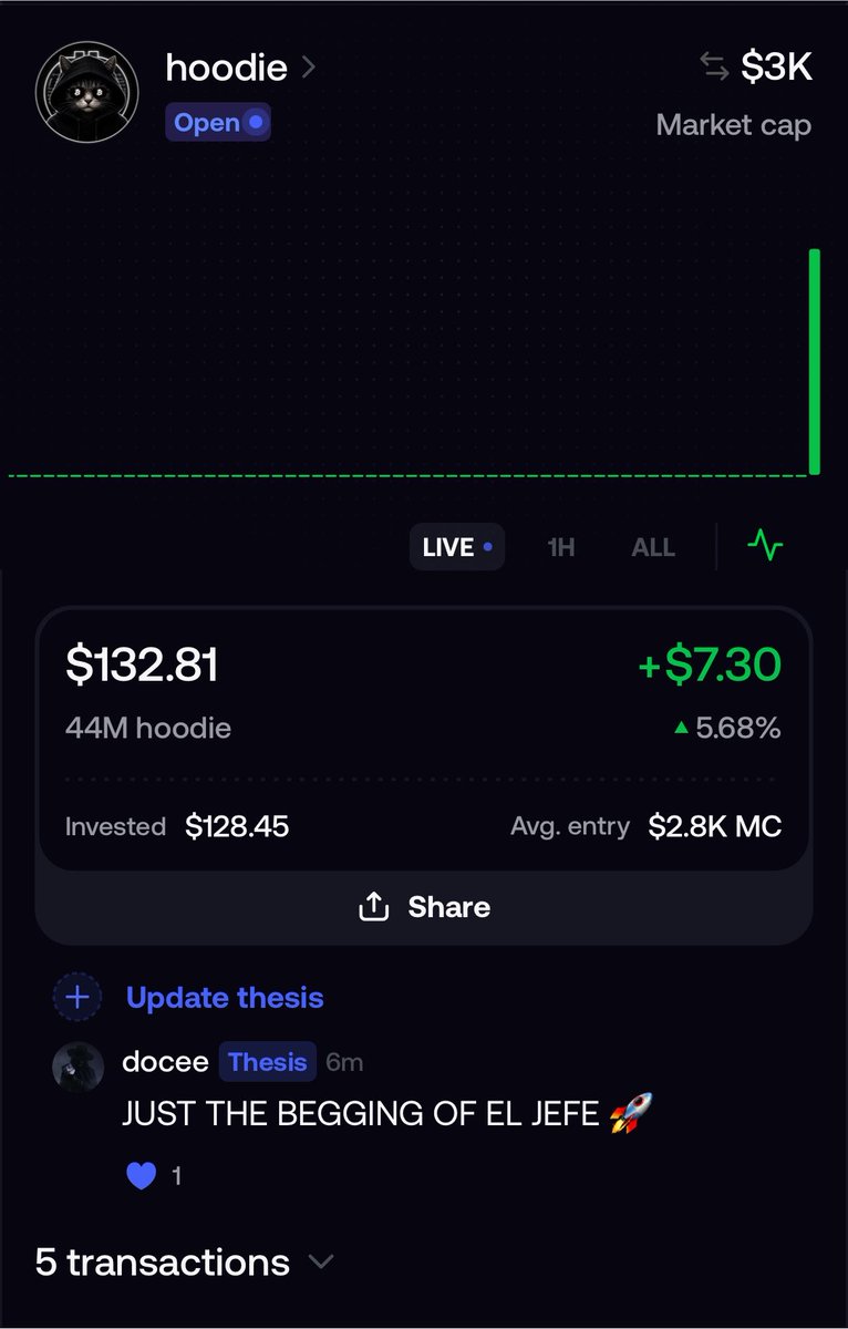 jefethecat0's tweet photo. No better WAY THEN GETTING IN WHEN THE MARKET CAP IS THIS LOW 🚀🚀😮😮 https://t.co/Vu5n7a0u9u
