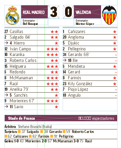 JMRojasRecio's tweet photo. @nosejyys2 @valenciacf En el 2000 palmatoria 3 - 0, no hubo rival.
 Y ¿en los 40? 🤣🤣🤣 me dejas sin palabras. https://t.co/CKOFWtZpSX