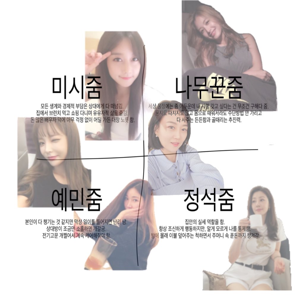 jjumjjang2's tweet photo. 줌사분면 https://t.co/DHloqILTV3