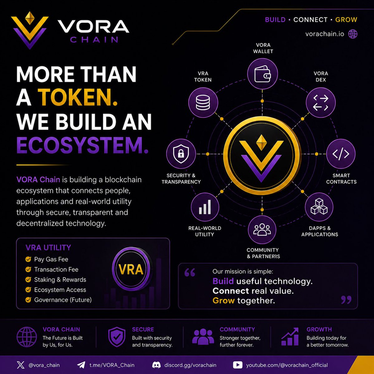 VORA_Chain tweet picture