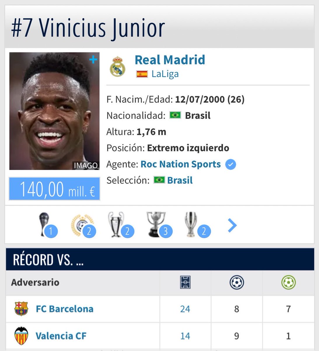 Mario___RM's tweet photo. Los dos equipos a los que más goles ha marcado Vinicius en su carrera😭😭. https://t.co/jHzdmqS3DI