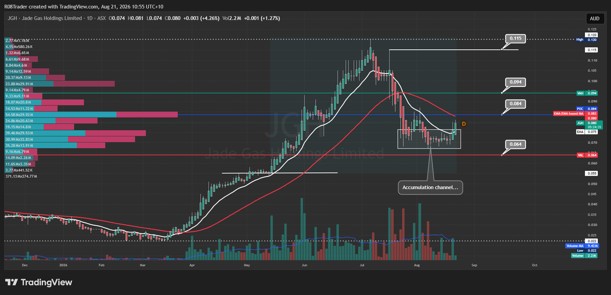 R08Trader's tweet photo. @LGamblor @Oscar__Wilde $JGH https://t.co/L4wCUOatmd