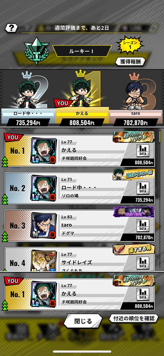 geniusbuild1031's tweet photo. あのさぁ、ヒロサバくん？
俺のところスコア高くない？　未だに1位だけどさあ 結構迫ってきとるやんけ https://t.co/CnYYHJhhbd