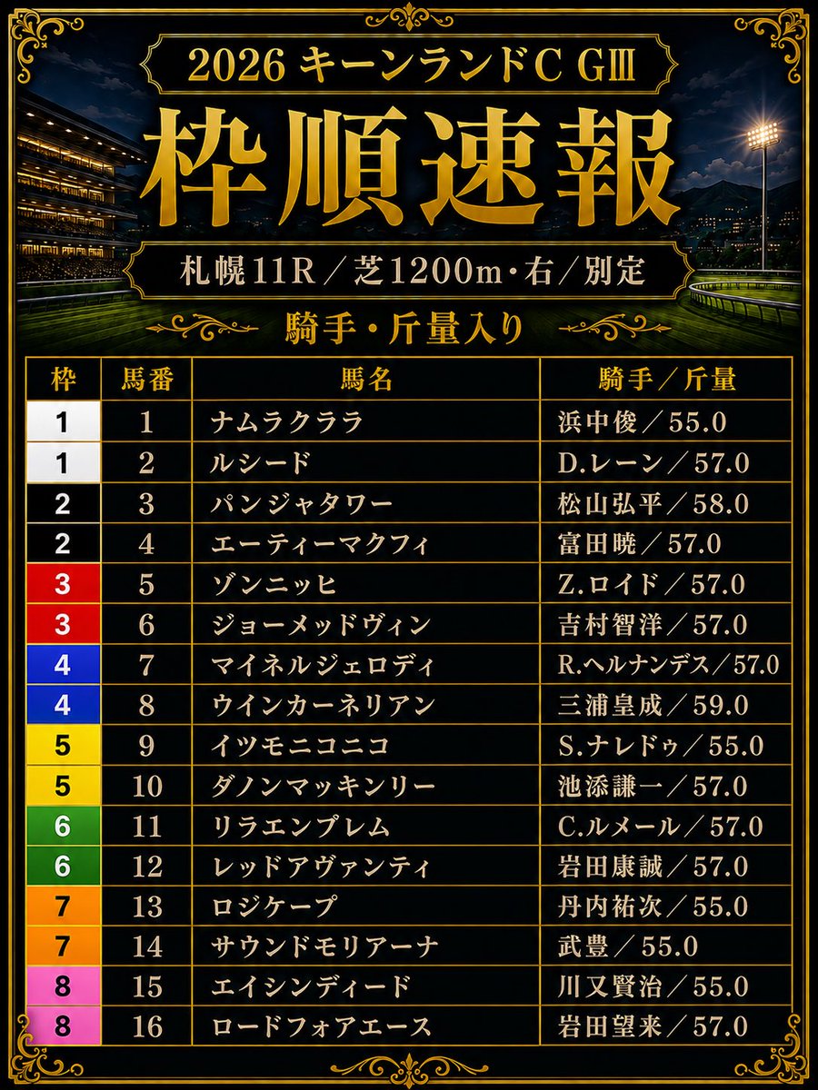 Umataro312 tweet picture