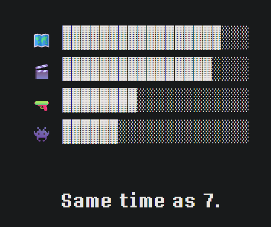 Ch7BUpdater's tweet photo. https://t.co/eTqgu0X6PZ has not updated today.
15 days have passed without an update. https://t.co/535blHUlTl