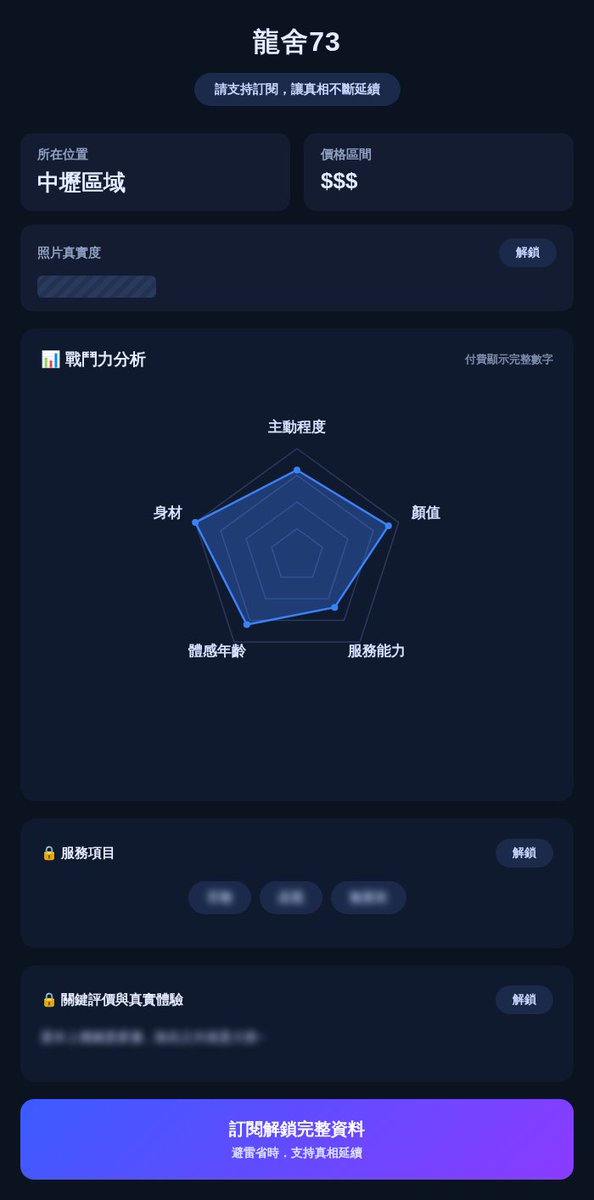 wdosa666's tweet photo. 新卡上架 - 「龍舍73」
照片真實度、戰鬥力、服務項目、體驗簡評
👉 立刻點擊連結註冊
https://t.co/hSfiDIKPvr
貢獻積分或訂閱即可解鎖查看 https://t.co/wNeL6XAngV