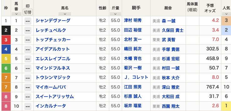 Faburousstal1's tweet photo. キーンランドCに注目集まってるけど
《新潟2歳S》も結構おもろいぞ。

穴馬から行く予定で、結構自信ある。

ぶち抜かせてもろてええ？🎯💰

いいね＆リツイートの反応多ければ
予想無料🆓で出します🔥 https://t.co/MW6FgUg9uQ