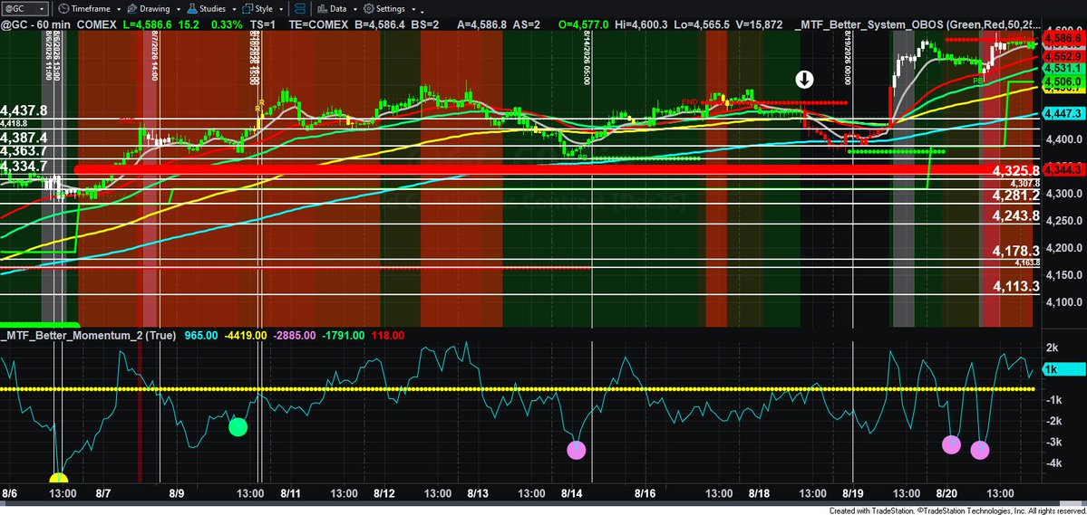 007fatStax's tweet photo. $SPY $BTC $SI_F $GC_F @1ChartMaster   @Jake__Wujastyk @OMillionaires  As you persist in your obsolescence, I persist in my determination to keep exposing your ongoing thievery. https://t.co/O4wt7uMhNv