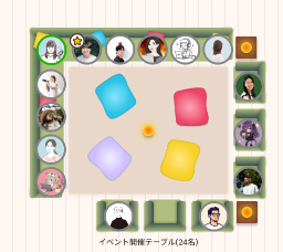 Image for the Tweet beginning: ついに、本日最後のクールがスタートしました！！
噂の学び放題、みんな何受ける？って話も飛び出しております。
飛び入り参加お待ちしてます！！🥰

#デイトラ　#デイトラコミュニティ 