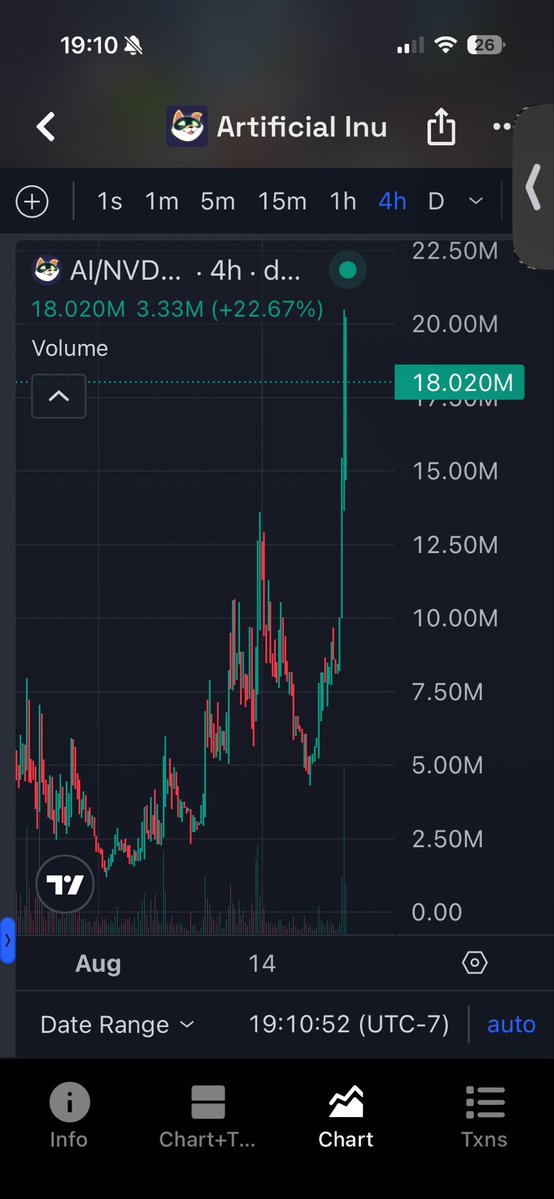 Thawnnee's tweet photo. AI is the ticker.

But were you actually listening Anon? https://t.co/R18XNj1cfd