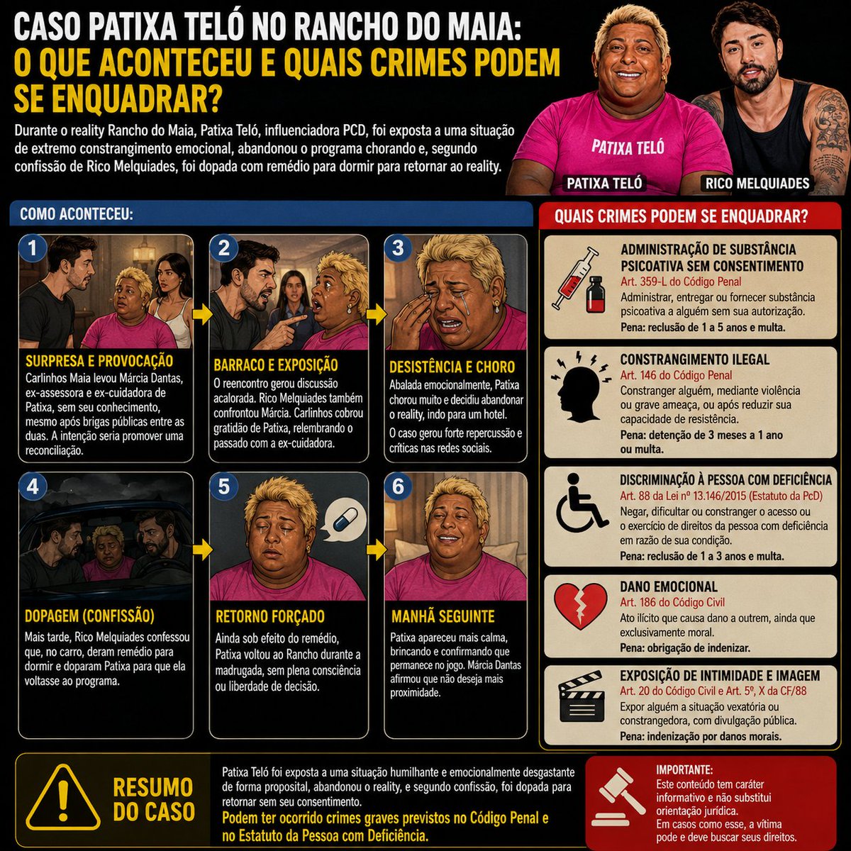 ismaelalcam's tweet photo. @tatyrck Contando os minutos pro Ministério Público intimar Carlinhos Maia & Cia por uso de medicação controlada sem prescrição médica e afins
#RanchoDoCarlinhosMaia #Patixa https://t.co/CrkFUSUIXz