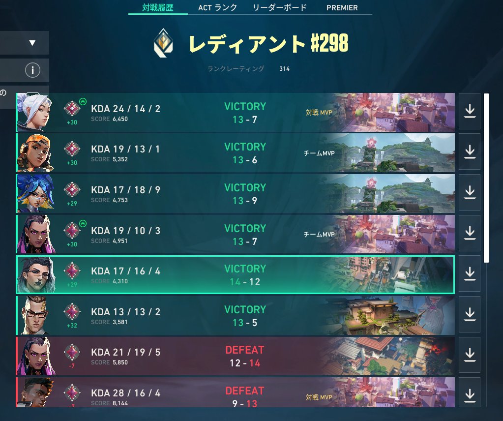 syuu_vl's tweet photo. レディアント達成! https://t.co/hfsrmt6UNK