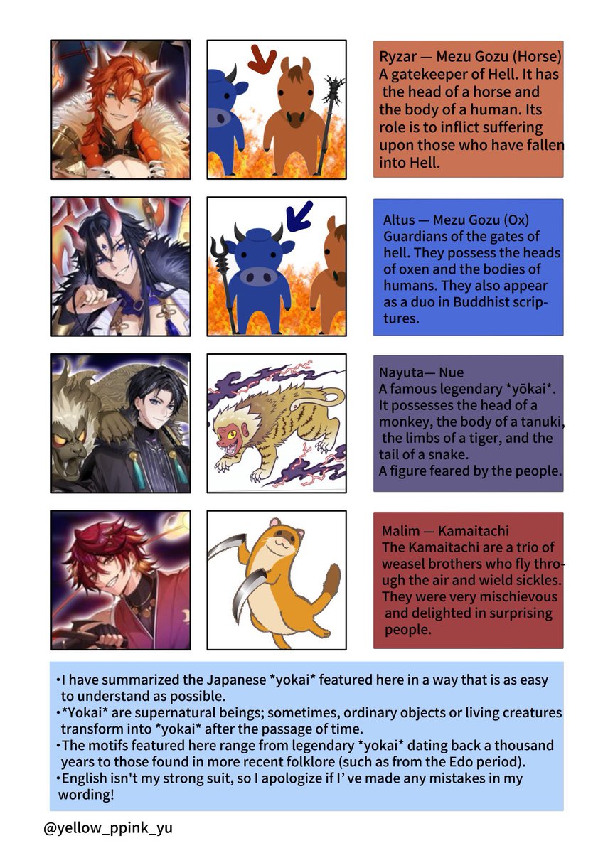 yellow_ppink_yu's tweet photo. The explanatory illustrations for the *yokai* (JP monsters) in "Otherworld Parade" are finished! 🏮👻 I have written this to be as concise and easy to understand as possible🫶

(Repost)

#OtherworldParade #FSP_ENLIVE2026 #FSP_EN #Avallum #Ravanis #Lamentus https://t.co/HOHpfxfVmX