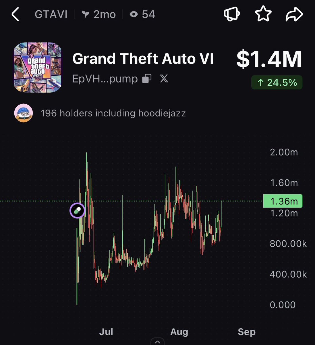 Schoen_xyz's tweet photo. people want to tell me I can’t hold and have no conviction when I’ve held this coin since launch 2 months ago

held through down 50%, every vamp attempt, and everyone telling me there will be a different gta runner

you can’t beat this distribution + first movers advantage on the leading launchpad

my conviction stands