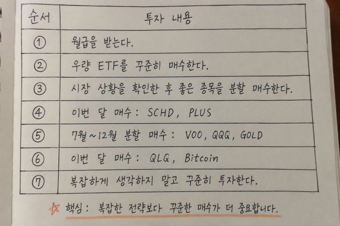 marketlog_'s tweet photo. ETF로 30억 만든 38살
비결을 물었더니, 딱 4가지였습니다.

① VOO 50% · QQQM 30% · SCHD 20%
→ ETF를 복잡하게 늘리지 않음
② 매월 월급 다음 날 자동매수
→ 25일 월급 → 26일 매수

③ 연말 성과급은 TIGER 미국나스닥100에 추가 투자

④ 배당금은 그냥 현금으로 두지 않고 QLD 재투자 https://t.co/nclBHeuqqD