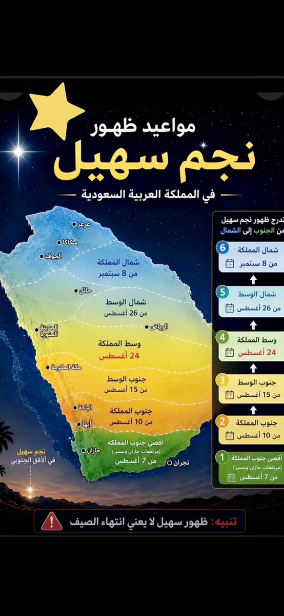 1shaghof's tweet photo. @3ayynn هذا موقعها من الاعراب https://t.co/mbfVl0JjiO