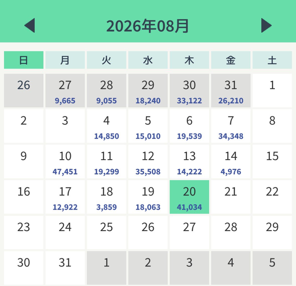 rirako315's tweet photo. 🍀昨日（8/20）の結果🍀
　
スワップ        ⇨21541円 
リピートFX   ⇨41034円 

昨日はリピートが大活躍してくれた🙌

今日も頑張ろう🍀

#ドル円 #トルコリラ円 #ユーロ円 #ポンド円 #メキシコペソ円 #豪ドル円 #ランド円 https://t.co/aaaTaYzeZj