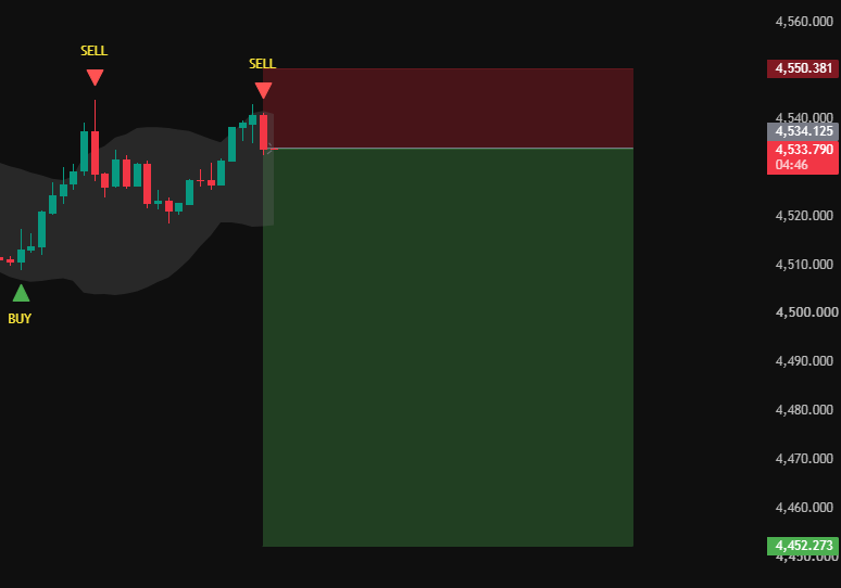 PanTonghen's tweet photo. Sell Now
#xauusd #gold #TradingEducation https://t.co/7WgHkNwEb4