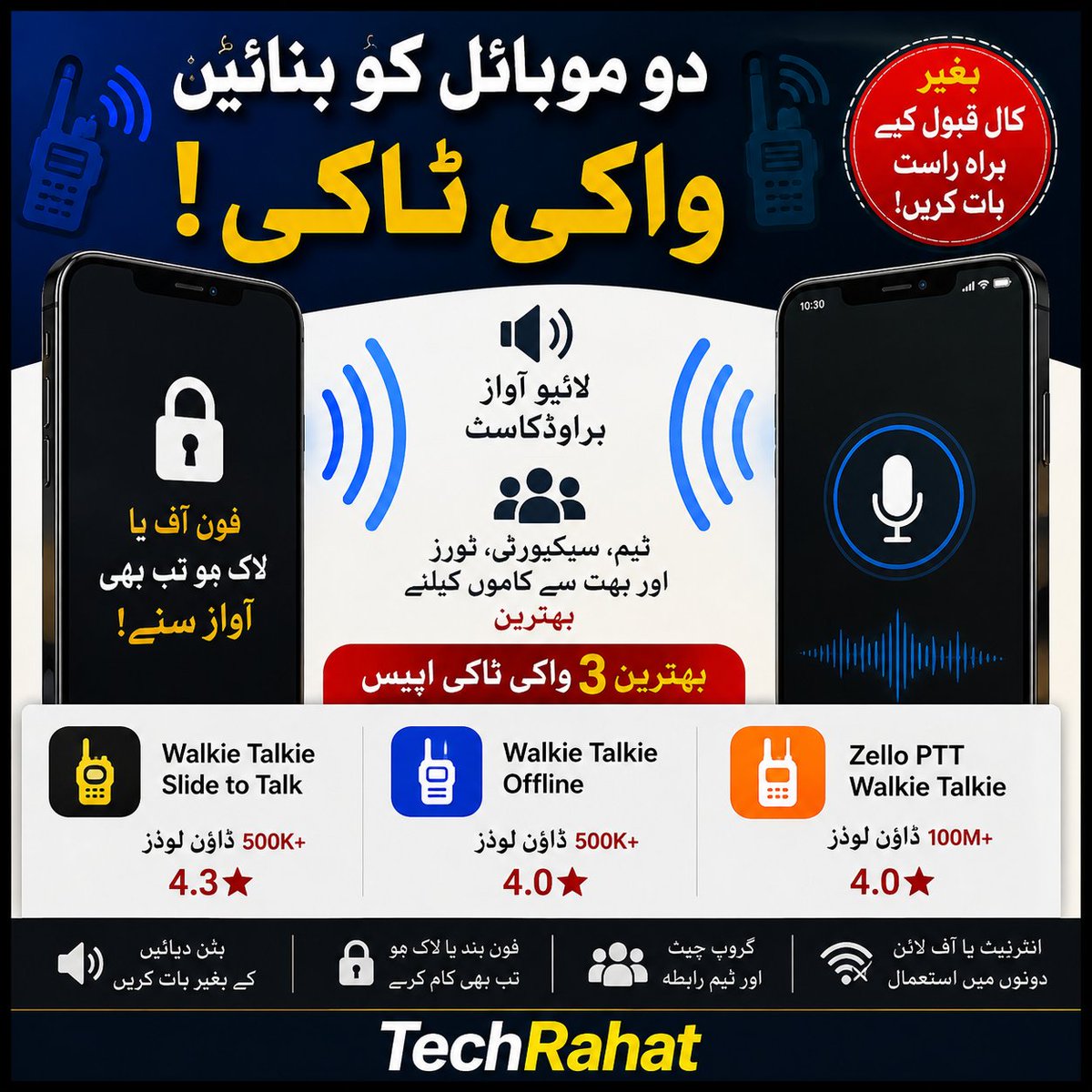 TechRaHat's tweet photo. 📱 دو موبائل کو واکی ٹاکی بنائیں!

کال کیے بغیر اور بار بار بٹن دبائے بغیر ایک موبائل سے دوسرے موبائل پر لائیو آواز بھیجیں۔ 🔊

اس کے لیے یہ 3 ایپس استعمال کی جا سکتی ہیں:

🔹 Walkie Talkie Slide to Talk — 4.3⭐
🔹 Walkie Talkie Offline — 4.0⭐
🔹 Zello PTT Walkie Talkie — 100M+ ڈاؤن لوڈز، 4.0⭐

دونوں موبائلز کو آپس میں جوڑیں اور انہیں واکی ٹاکی کی طرح استعمال کریں۔

#WalkieTalkie #Android #Tech #Apps #TechRahat
