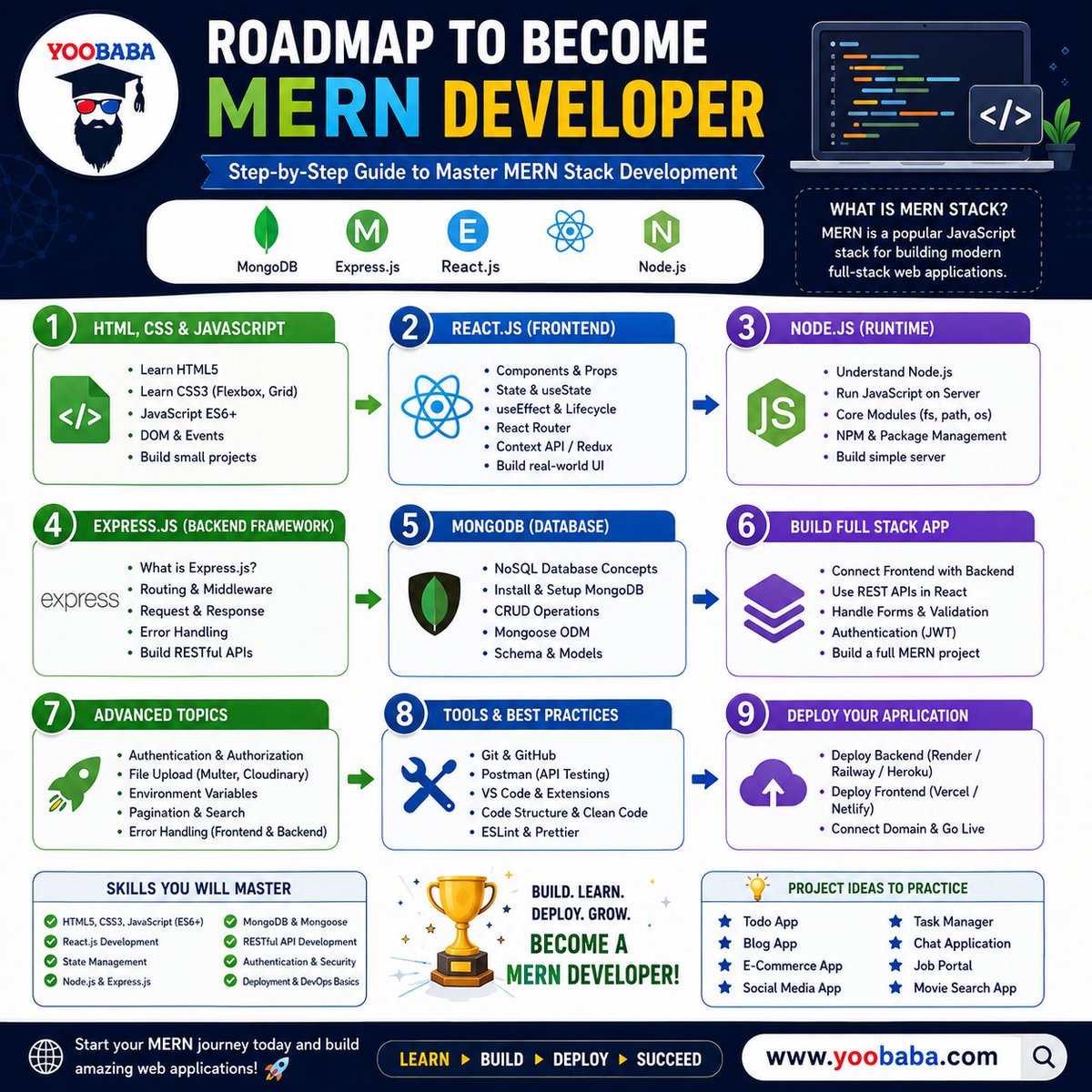 YooBabaa's tweet photo. NodeJS &amp; ExpressJS :
https://t.co/cB105y3nP5

MongoDb :
https://t.co/rPZmlOBtv7

ReactJS :
https://t.co/gHyBYoyQGB https://t.co/m9mh4zqB9w
