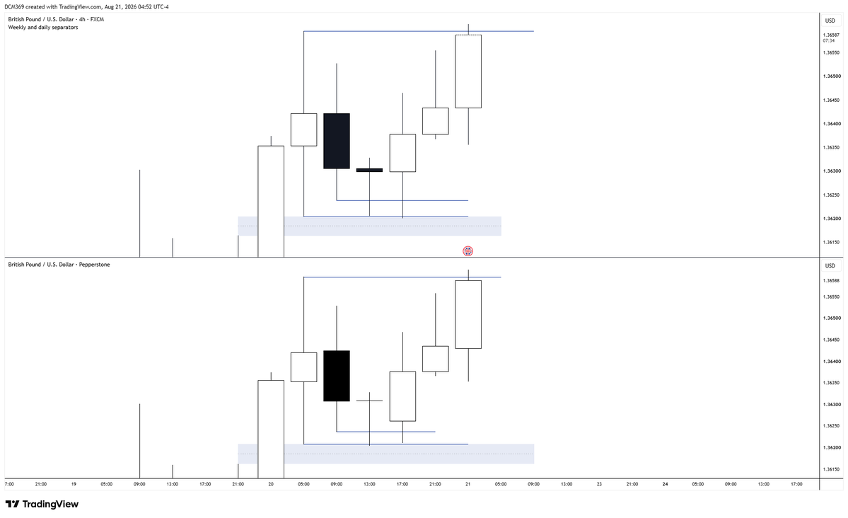 vastmajority's tweet photo. $EURUSD

Aesthetically, pepperstone wins. 

Nah, this is pathetic. https://t.co/LD4YnJbJZz