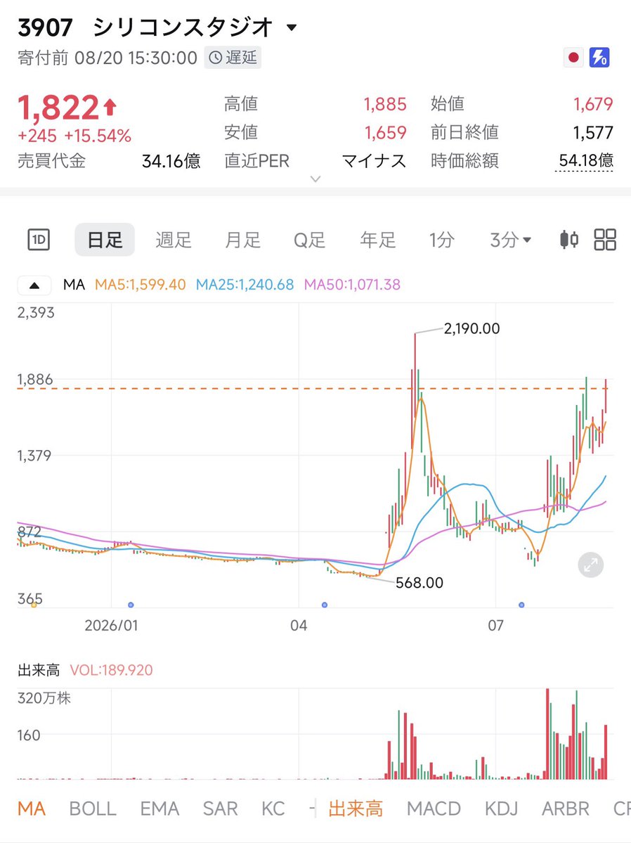 Y37650756's tweet photo. インペックス【1605】

この株に触れてから
＋13%の上昇

あと60%は急騰見込んでる。 https://t.co/QnsQaLtnfn
