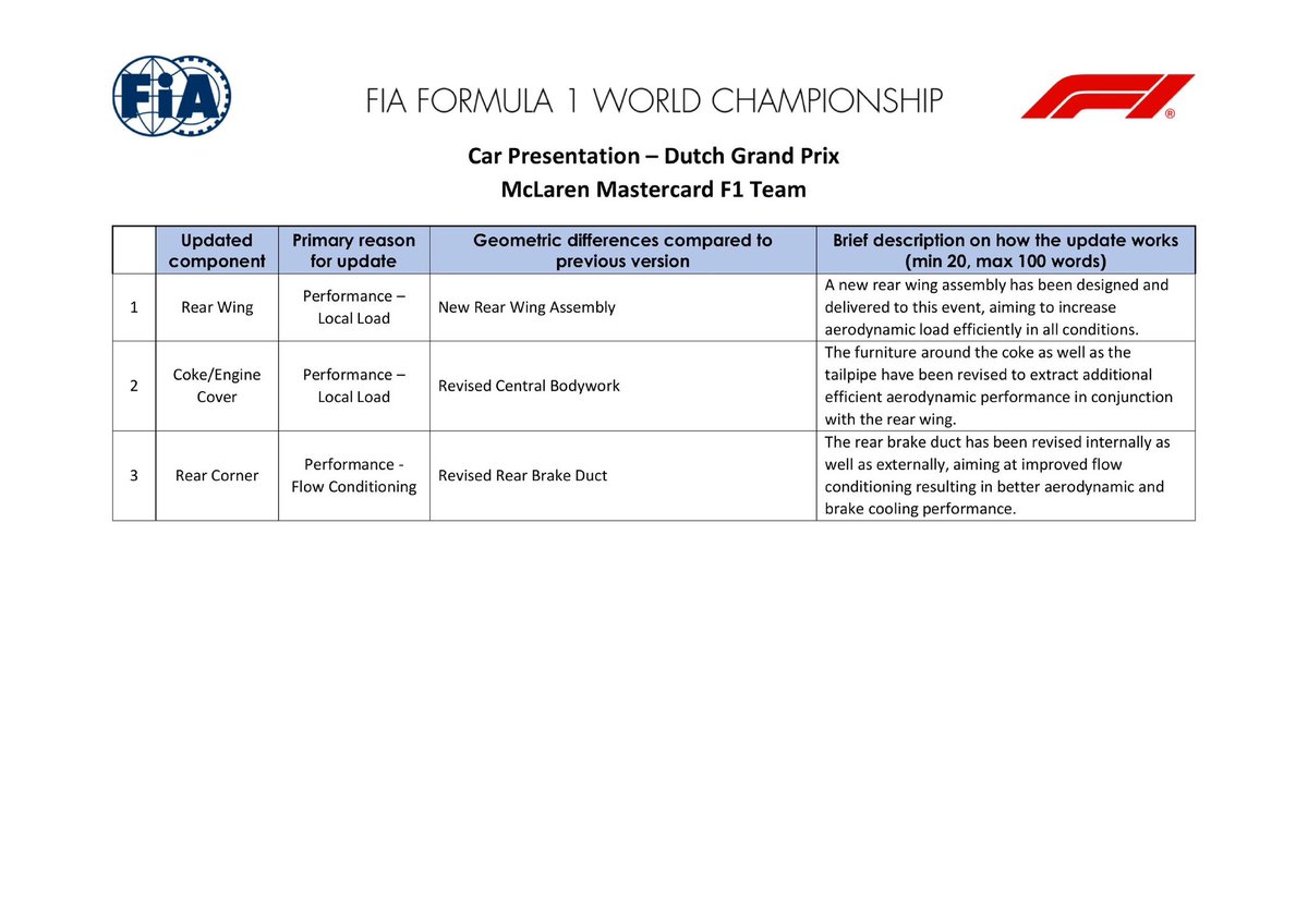 robertofunoat's tweet photo. 🆕 Update McLaren 

Nel documento FIA di Car Presentation,
gli aggiornamenti comunicati dal team per il Gran Premio d’Olanda #F1 #DutchGP #F1Tech #CarPresentation #McLaren https://t.co/LVQkYFNAtU