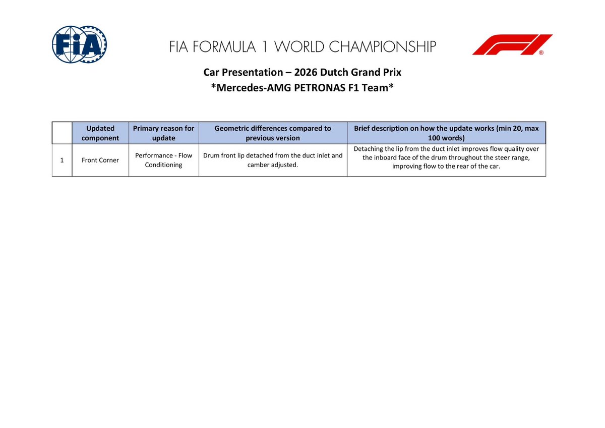 robertofunoat's tweet photo. 🆕 Update Mercedes 

Nel documento FIA di Car Presentation,
gli aggiornamenti comunicati dal team per il Gran Premio d’Olanda #F1 #DutchGP #F1Tech #CarPresentation #Mercedes https://t.co/ikgwnyD0pS
