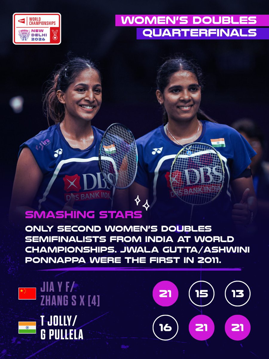 bwfmedia's tweet photo. Long wait for medal over! 👏🇮🇳

#BWFWorldChampionships #NewDelhi2026 https://t.co/VIEtHH9Uz1