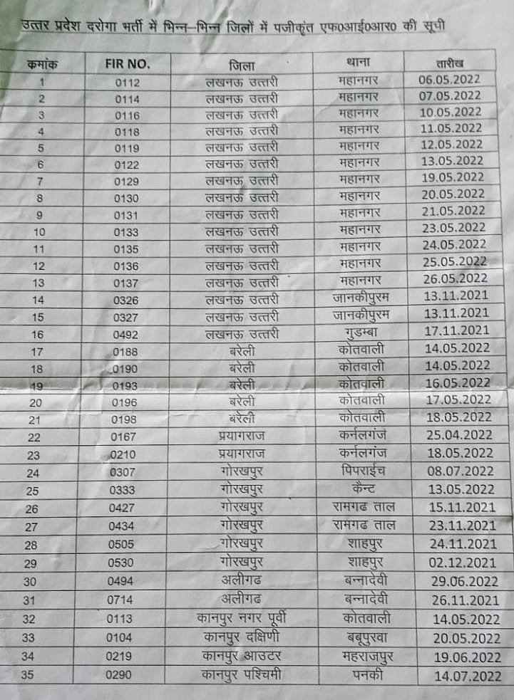 Raghavthakur100's tweet photo. UPSI भर्ती 2020-21 के दारोगा पर मुकदमा दर्ज हुआ है। इस भर्ती के दर्जनों दारोगा रैप, लूट, डकैती, रिश्वत और तस्करी के अलग अलग मामलों में सस्पेंड या जेल जा चुके है। 

इस भर्ती फर्जीवाड़े में 70+ FIR दर्ज हुई और 400+ फर्जी कैंडिडेट्स भी पकड़े गए लेकिन कोई SIT या CBI जांच नही कराई गई। https://t.co/4Gap8rZIWh