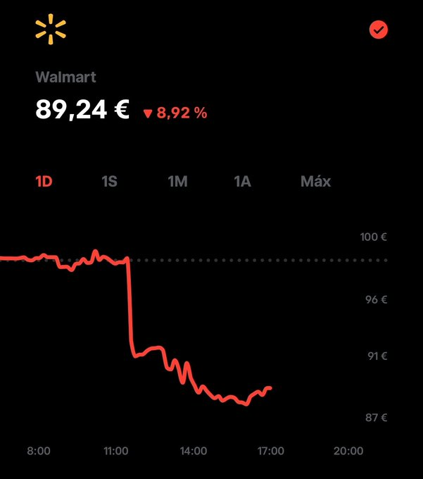 markpsmith7's tweet photo. 🚨🚨 WALMART BATE RESULTADOS… Y SE HUNDE CASI UN 9%.🚨🚨

Sí. Has leído bien.

@Walmart
 acaba de presentar unos resultados que, sobre el papel, NO son malos:

💰 Ingresos: +5,9%
📈 BPA: 0,81$ vs 0,74$ esperado
🛒 eCommerce: +23%
📢 Publicidad: +38%
🎯 Guidance anual: al alza https://t.co/TAO84StvFJ