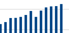 Judder_man's tweet photo. @ToonDazza @andyburnham Same has happened to mine in the last couple of days, but here's the past few months (the dip's when Trump kicked off in the middle east).

Yours could well make that 8k back up in the next week, but I'm not certain you'd post it. https://t.co/CDRoOTivHM