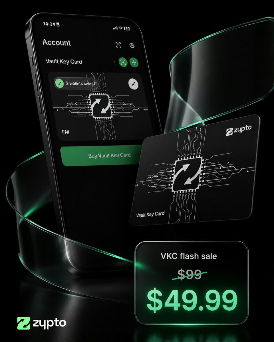 ZyptoApp's tweet photo. 🚨 FLASH SALE ALERT 🚨

The Vault Key Card, Zypto's cold storage hardware wallet, just dropped to $49.99.

Available only in Zypto App. Deal ends August 31. ⏰

Your crypto can be safely stored offline in a card that fits in your wallet, no matter how advanced or futuristic the next hack tries to be. 🔐

Split-key architecture. NFC tap approval. Your keys never sit in one place. 24,000+ assets across 20+ blockchains, up to 3 wallets per card.

If you want real security, you need Zypto.

#FreeYourMoney