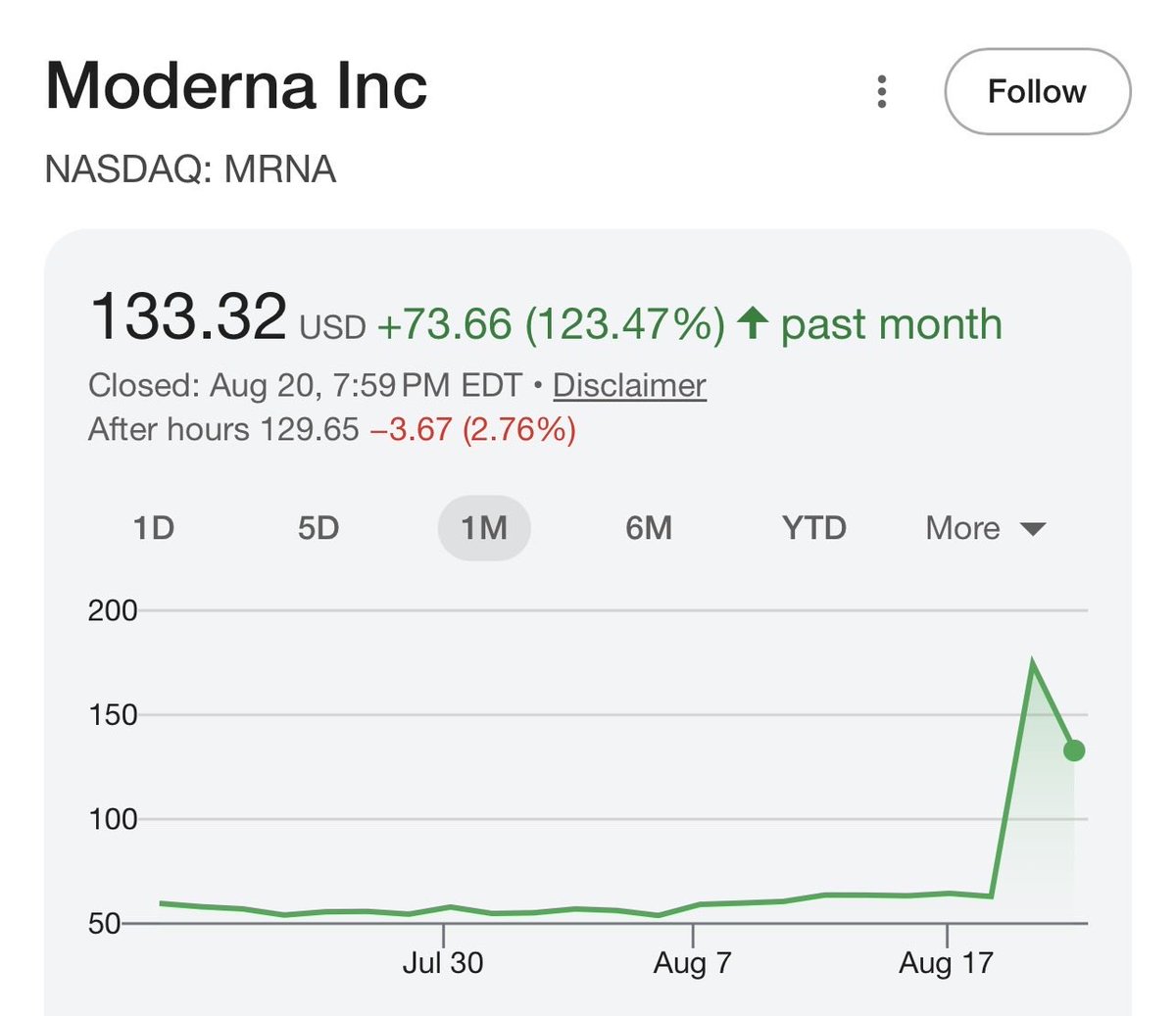 AMK_PhD's tweet photo. Moderna: “we cured cancer”

People: May we see the data from the clinical trials 

Moderna: omg you are anti vaxxers 

😂😂😂

Stock rally lasted 24 hours 👉 https://t.co/8Q7kaZKvS3