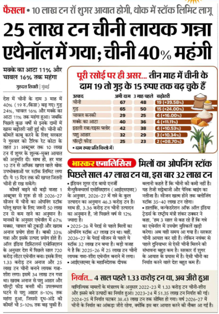 BPMDELHI's tweet photo. आए थे  हरी भजन, ओटन लगे कपास! 
पेट्रोल आयात कम करना था, चीनी निर्यात कम कर बैठे. बचाना था विदेशी मुद्रा, कमाना भूलने लगे हैं. #ethanole20 कथा https://t.co/y8orGCKTFu