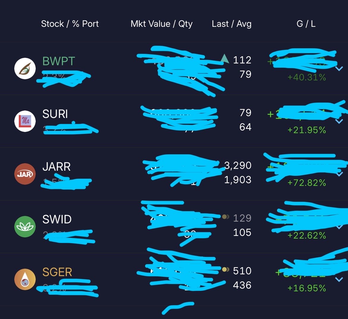 Iraynan1's tweet photo. Saya kira aplikasi saya eror di tp kok namba trus wkwk
Makasi suhuu kata siapa pekerja gak bisa jadi trader @TradingDiary2 #profitloungecia https://t.co/zpzx4AAMjc