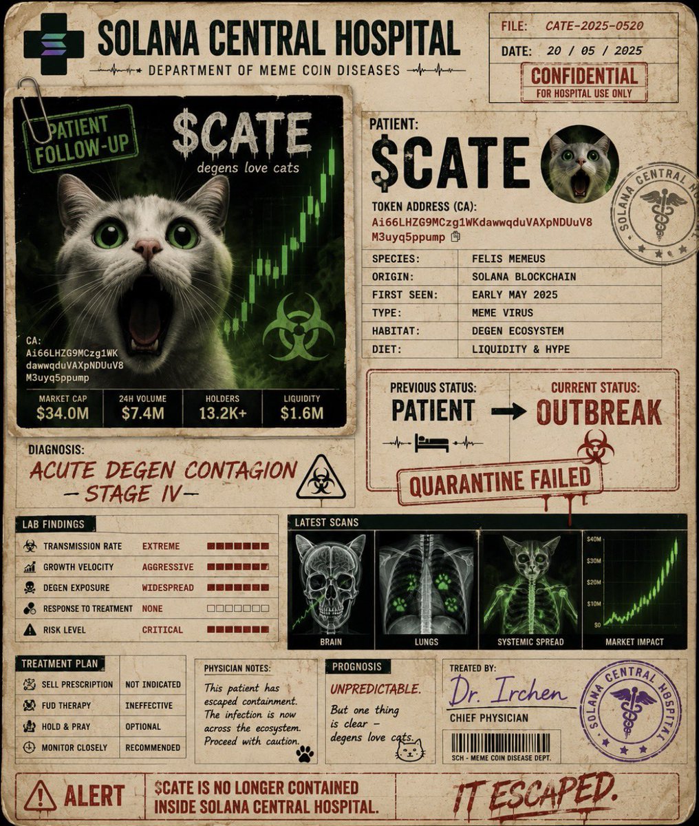 irchenets's tweet photo. 🏥 SOLANA CENTRAL HOSPITAL — PATIENT FOLLOW-UP

Patient: $CATE

We admitted this patient when the infection was still localized.

We were too late.

The latest scans show massive systemic spread across the Solana ecosystem. 🦠

Diagnosis:
Acute Degen Contagion — Stage IV

🧬 Transmission rate: EXTREME
📈 Growth: AGGRESSIVE
🧠 Degen exposure: WIDESPREAD
💊 Response to treatment: NONE

Previous status: Patient
Current status: OUTBREAK

⚠️ QUARANTINE HAS FAILED.

🩺 Dr. Irchen